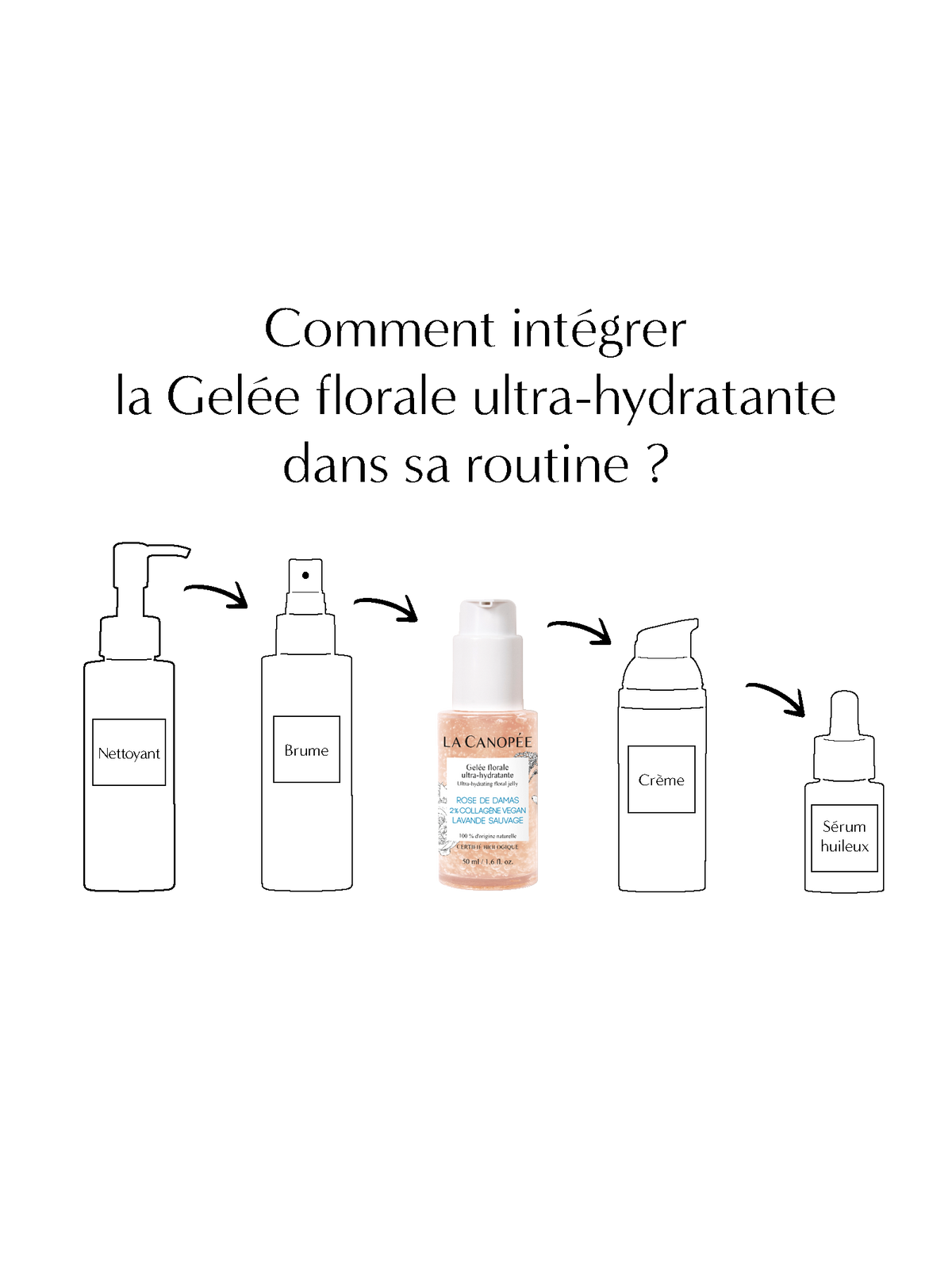 Gelée florale ultra-hydratante