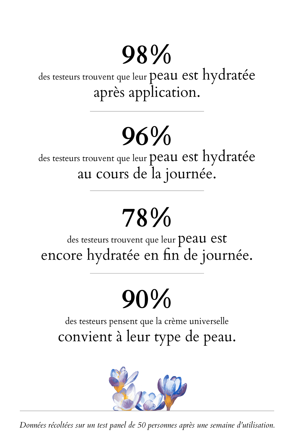 lacanopee Crème Universelle