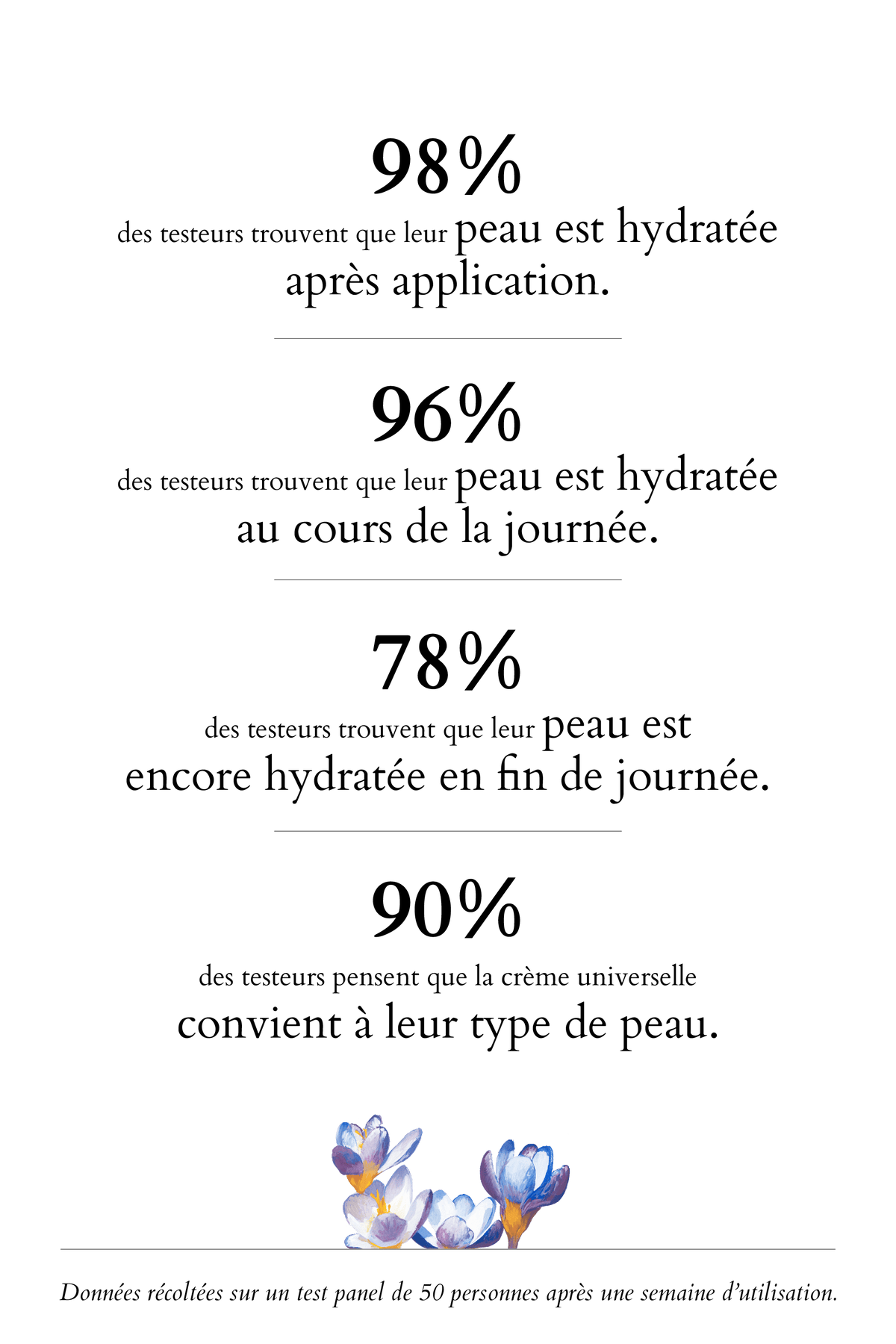 lacanopee Crème Universelle